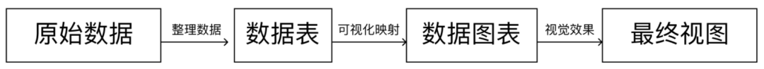 知识图谱的信息可视化设计方法